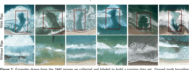 Figure 3 for Automated Rip Current Detection with Region based Convolutional Neural Networks