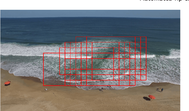 Figure 4 for Automated Rip Current Detection with Region based Convolutional Neural Networks