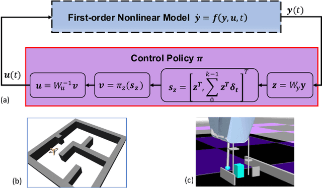 Figure 1 for Stability Guarantees for Continuous RL Control