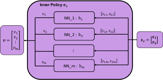 Figure 3 for Stability Guarantees for Continuous RL Control