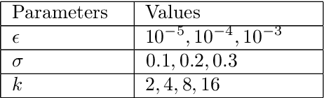 Figure 4 for Primal Wasserstein Imitation Learning