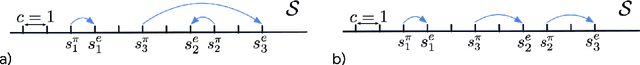 Figure 1 for Primal Wasserstein Imitation Learning