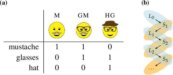 Figure 1 for A Rate-Distortion view of human pragmatic reasoning