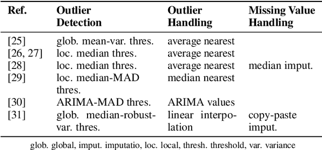 Figure 2 for Review of automated time series forecasting pipelines