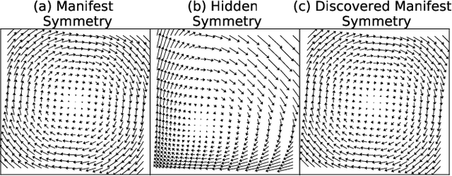 Figure 1 for Machine-learning hidden symmetries