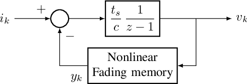 Figure 1 for System identification of biophysical neuronal models