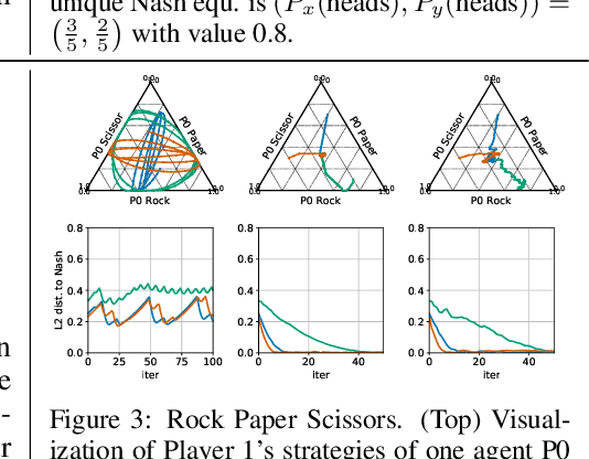 Figure 3 for Efficient Competitive Self-Play Policy Optimization