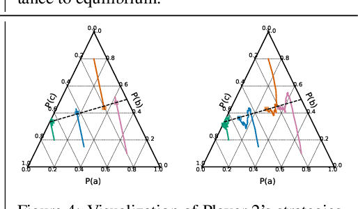 Figure 4 for Efficient Competitive Self-Play Policy Optimization