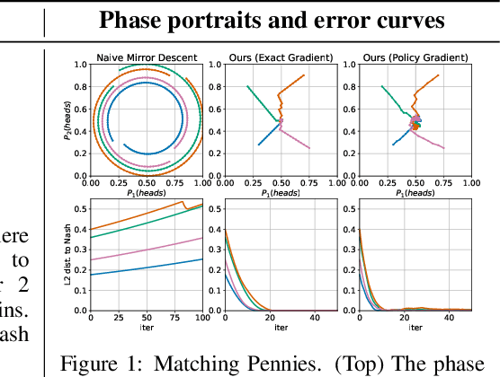 Figure 1 for Efficient Competitive Self-Play Policy Optimization