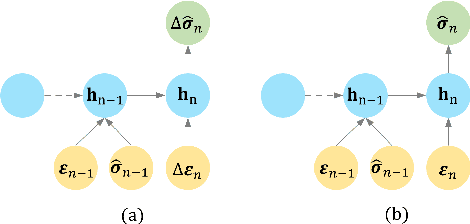 Figure 3 for Thermodynamically Consistent Machine-Learned Internal State Variable Approach for Data-Driven Modeling of Path-Dependent Materials