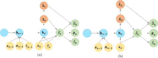 Figure 4 for Thermodynamically Consistent Machine-Learned Internal State Variable Approach for Data-Driven Modeling of Path-Dependent Materials