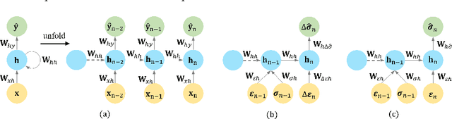 Figure 2 for Thermodynamically Consistent Machine-Learned Internal State Variable Approach for Data-Driven Modeling of Path-Dependent Materials