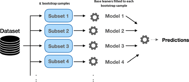 Figure 1 for RRMSE Voting Regressor: A weighting function based improvement to ensemble regression