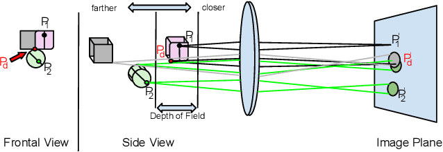 Figure 1 for Deep Multi-Scale Feature Learning for Defocus Blur Estimation
