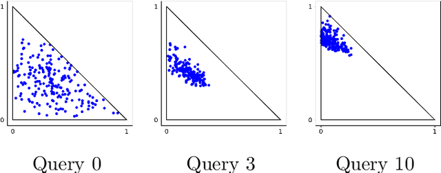 Figure 1 for Bayesian preference elicitation for multiobjective combinatorial optimization