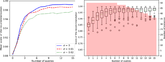 Figure 2 for Bayesian preference elicitation for multiobjective combinatorial optimization
