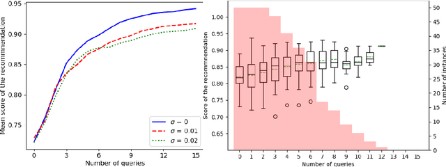 Figure 3 for Bayesian preference elicitation for multiobjective combinatorial optimization
