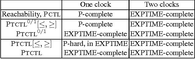 Figure 1 for The Complexity of Enriched Mu-Calculi