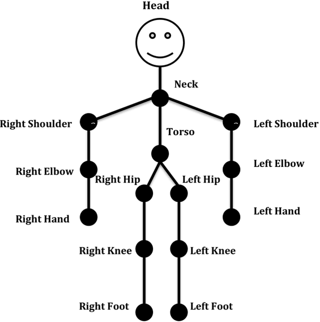 Figure 3 for Online Recognition of Actions Involving Objects