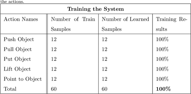 Figure 2 for Online Recognition of Actions Involving Objects