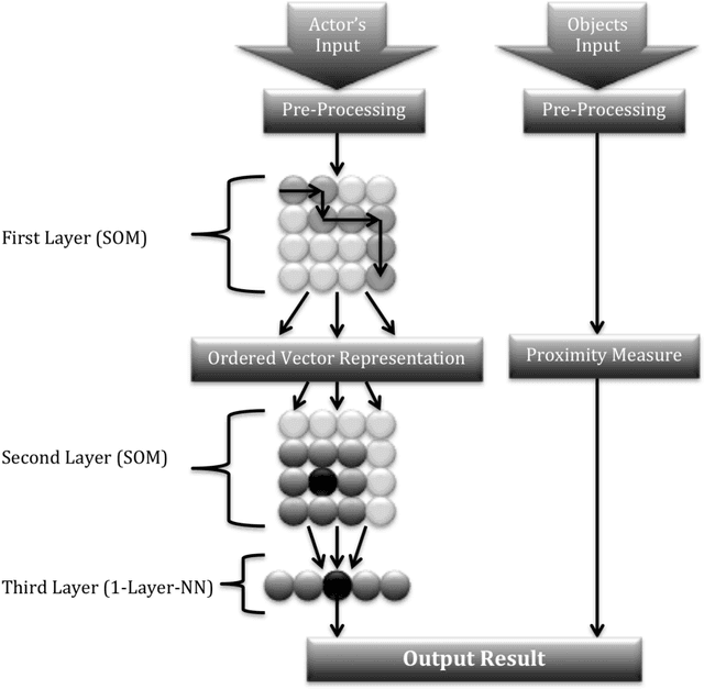 Figure 1 for Online Recognition of Actions Involving Objects