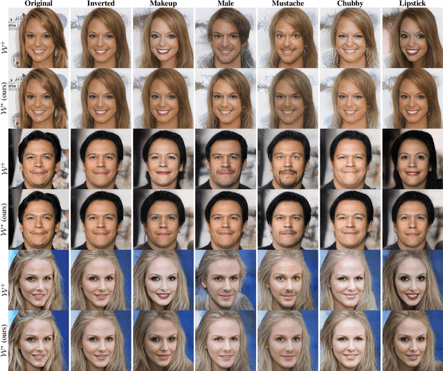 Figure 3 for Semantic Unfolding of StyleGAN Latent Space