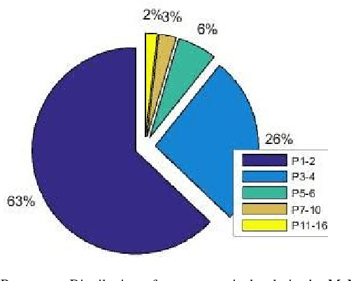 Figure 2 for Fusing Deep Learned and Hand-Crafted Features of Appearance, Shape, and Dynamics for Automatic Pain Estimation