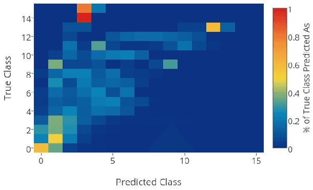 Figure 4 for Fusing Deep Learned and Hand-Crafted Features of Appearance, Shape, and Dynamics for Automatic Pain Estimation