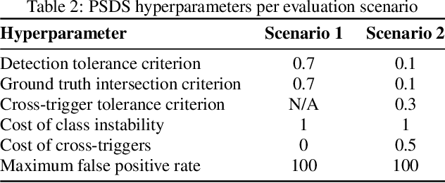 Figure 2 for Optimizing Temporal Resolution Of Convolutional Recurrent Neural Networks For Sound Event Detection