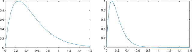 Figure 2 for High performing ensemble of convolutional neural networks for insect pest image detection