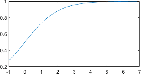 Figure 4 for High performing ensemble of convolutional neural networks for insect pest image detection