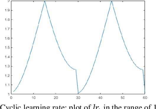 Figure 1 for High performing ensemble of convolutional neural networks for insect pest image detection