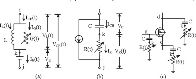 Figure 2 for BoA-PTA, A Bayesian Optimization Accelerated Error-Free SPICE Solver