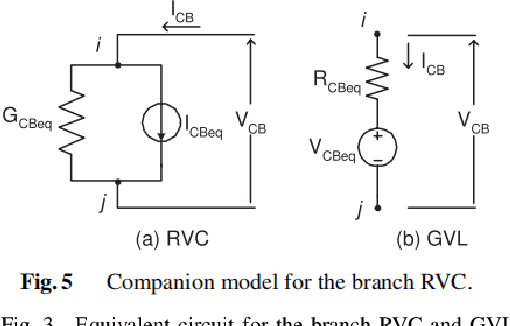Figure 3 for BoA-PTA, A Bayesian Optimization Accelerated Error-Free SPICE Solver