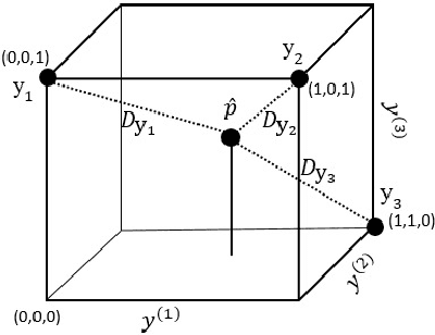 Figure 1 for Nearest Labelset Using Double Distances for Multi-label Classification