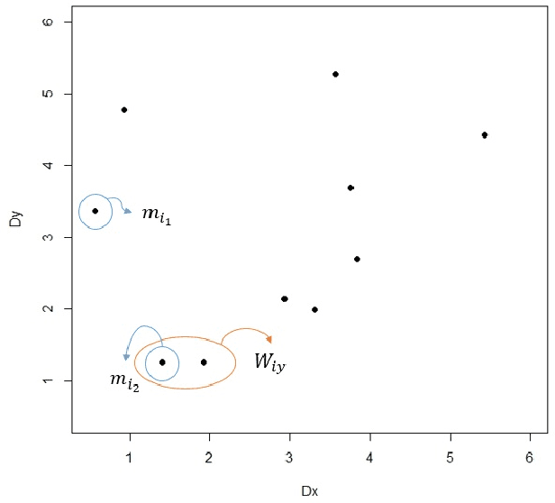 Figure 3 for Nearest Labelset Using Double Distances for Multi-label Classification