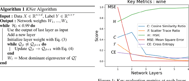 Figure 1 for Layer-wise Learning of Kernel Dependence Networks