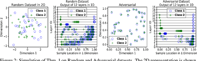 Figure 3 for Layer-wise Learning of Kernel Dependence Networks