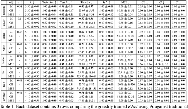 Figure 2 for Layer-wise Learning of Kernel Dependence Networks