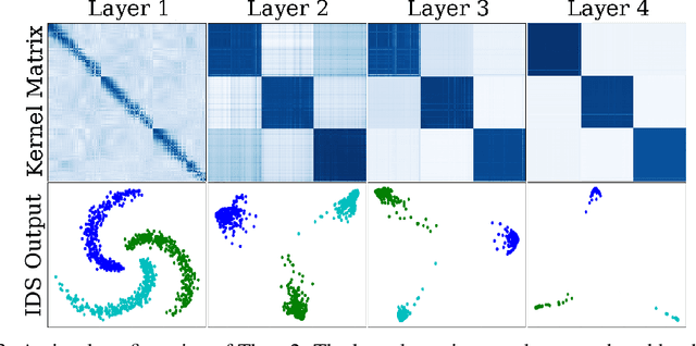 Figure 4 for Layer-wise Learning of Kernel Dependence Networks