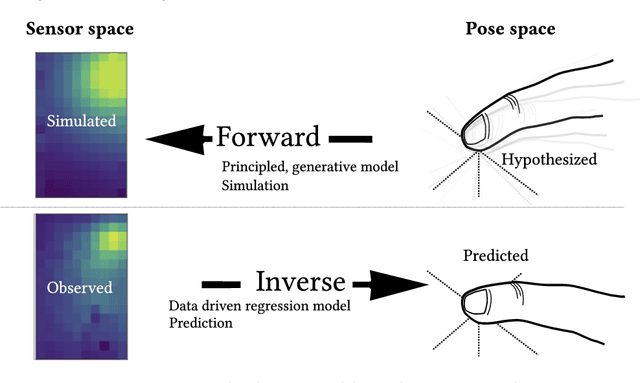Figure 1 for Forward and Inverse models in HCI:Physical simulation and deep learning for inferring 3D finger pose