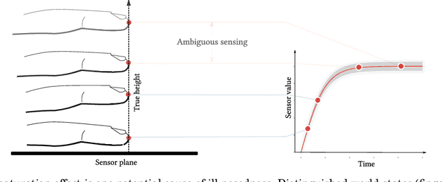 Figure 2 for Forward and Inverse models in HCI:Physical simulation and deep learning for inferring 3D finger pose