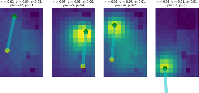 Figure 3 for Forward and Inverse models in HCI:Physical simulation and deep learning for inferring 3D finger pose