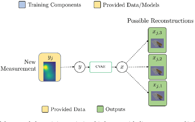 Figure 4 for Forward and Inverse models in HCI:Physical simulation and deep learning for inferring 3D finger pose