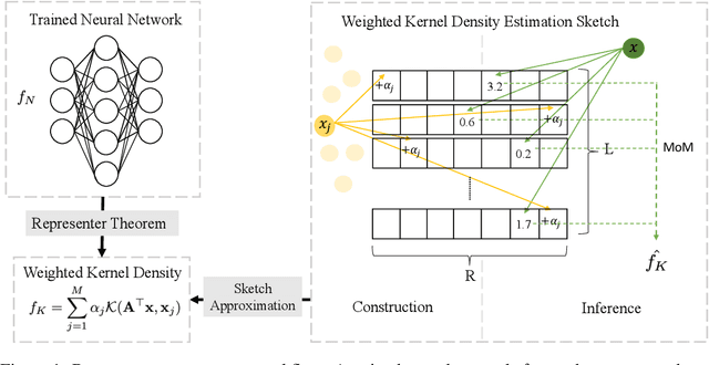 Figure 1 for Efficient Inference via Universal LSH Kernel