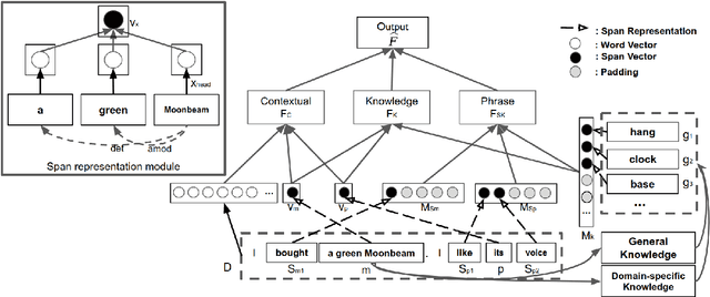 Figure 2 for A Knowledge-Driven Approach to Classifying Object and Attribute Coreferences in Opinion Mining
