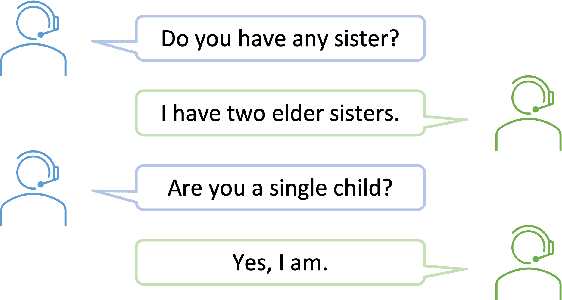 Figure 1 for Federated Natural Language Generation for Personalized Dialogue System
