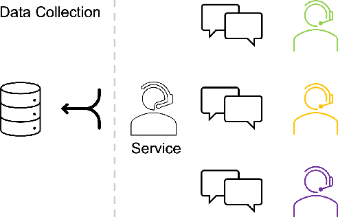Figure 3 for Federated Natural Language Generation for Personalized Dialogue System