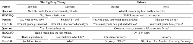 Figure 4 for Federated Natural Language Generation for Personalized Dialogue System