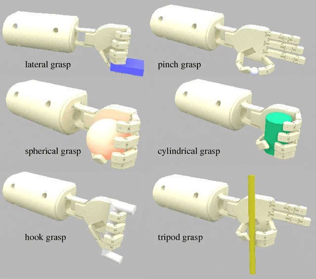 Figure 4 for Adaptive Grasp Control through Multi-Modal Interactions for Assistive Prosthetic Devices